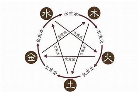 澄 五行屬性|澄字五行属什么